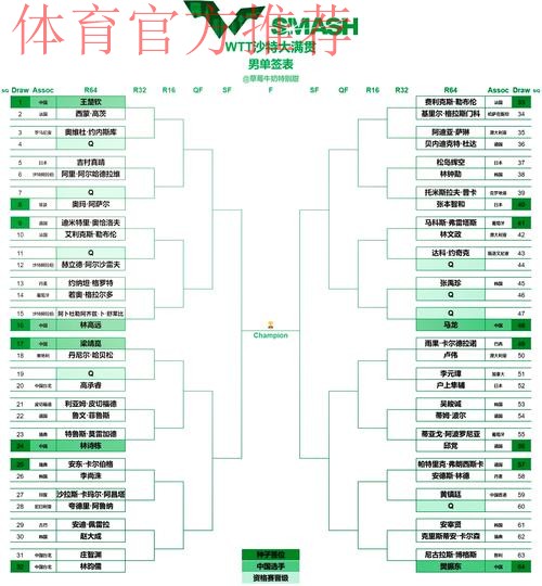慧心生命2022中冠联赛总决赛分组抽签结果揭晓 慧心生命2022中冠联赛总决赛分组抽签结果揭晓
