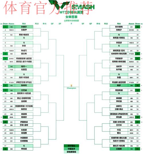 慧心生命2022中冠联赛总决赛分组抽签结果揭晓 慧心生命2022中冠联赛总决赛分组抽签结果揭晓