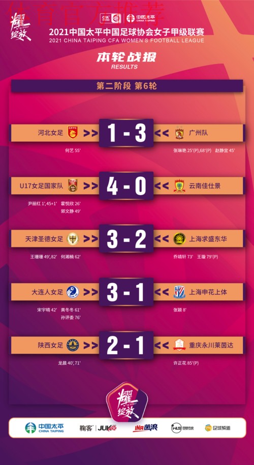 2021中国太平中国足协女甲联赛第二阶段开赛 U17女足国家队取得赛季首胜